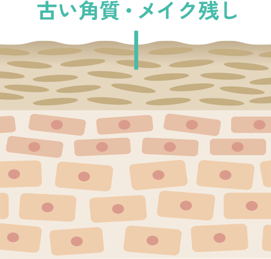 古い角質・メイク残し