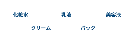 これ１つで朝のケア完了 化粧水＋乳液＋美容液＋クリーム＋パック