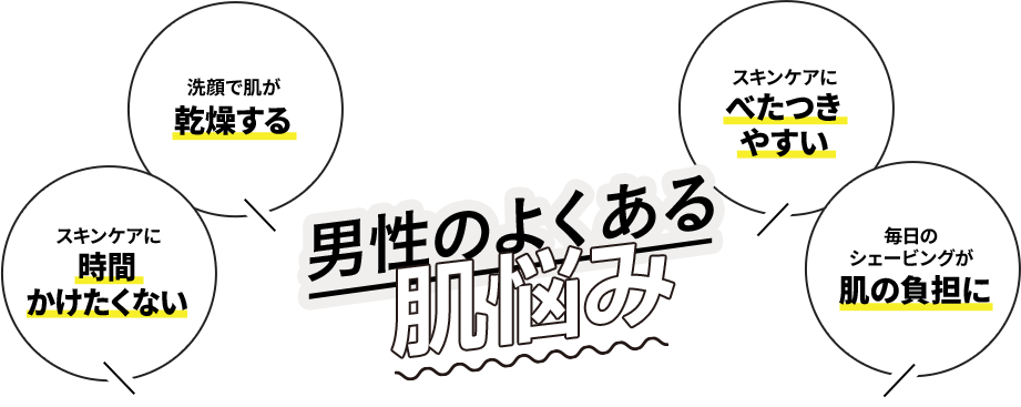 男性のよくある肌悩み