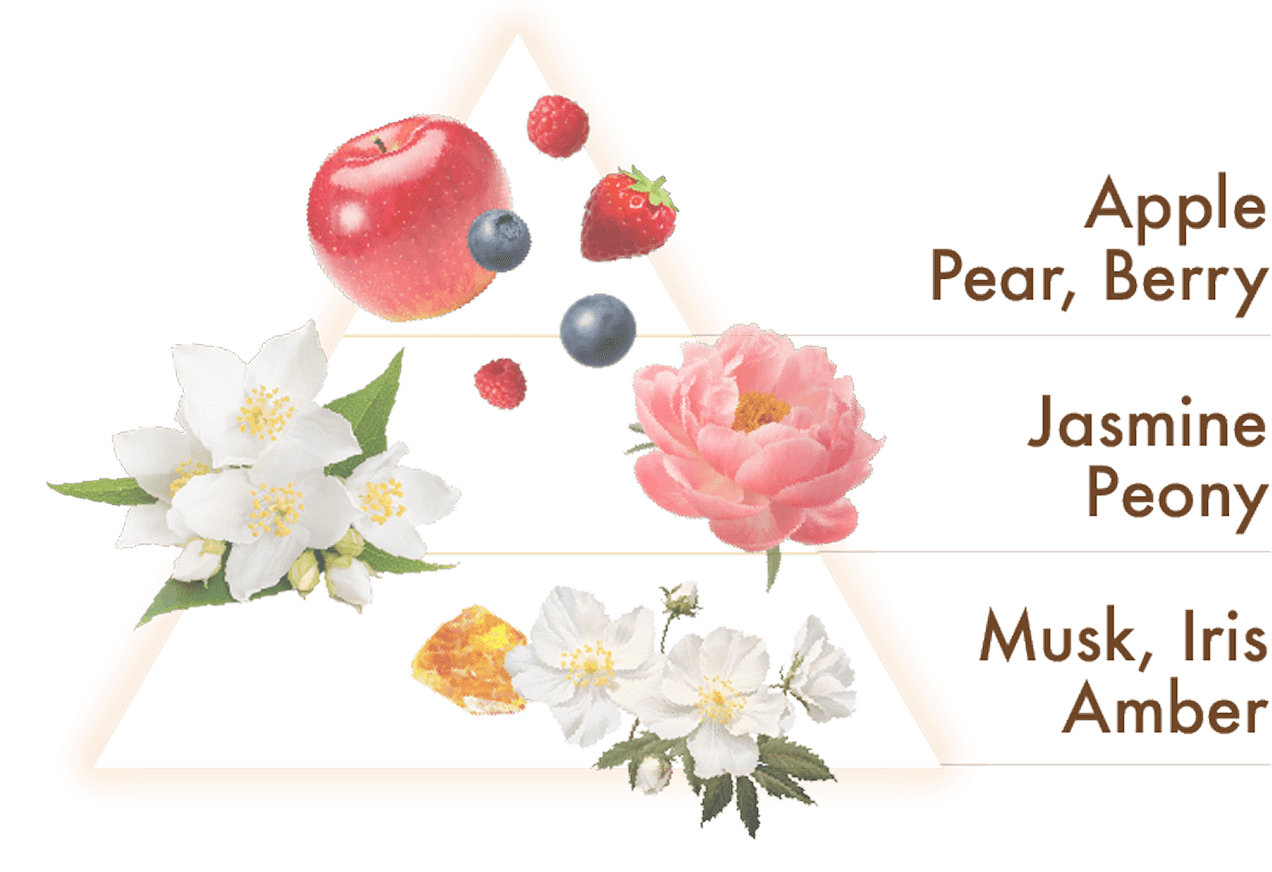 メロウフラワーの香り