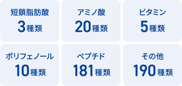 短鎖脂肪酸3種類、アミノ酸20種類、ビタミン5種類、ポリフェノール10種類、ペプチド181種類、その他190種類