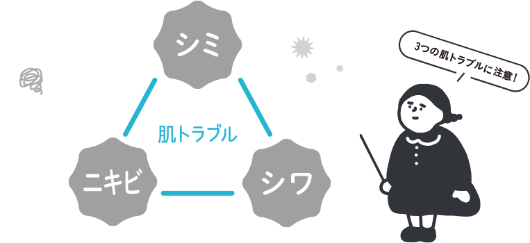 乾燥さん 薬用リンクルケアクリーム