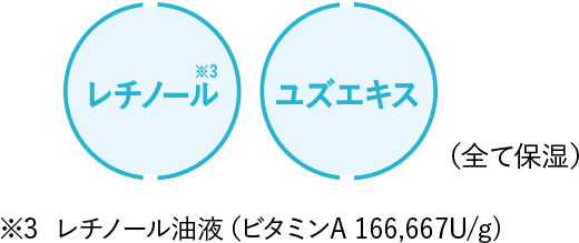 乾燥さん オールインワン効果！