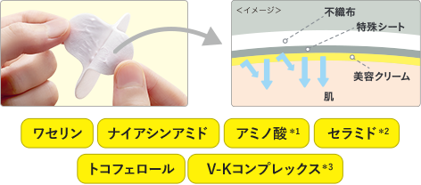 たっぷりの美容クリームが、乾燥部分をラッピング！ 乾燥によるくすみケアにも！