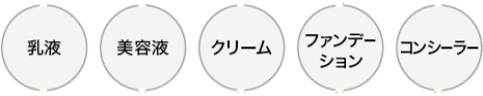 肌にやさしい4つのフリー設計