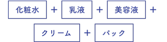 化粧水+乳液+美容液+クリーム+パック