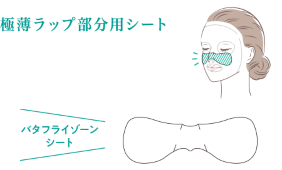 極薄ラップ部分用シート