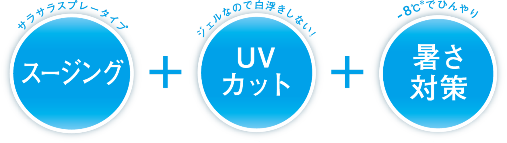 スージング+UVカット+暑さ対策