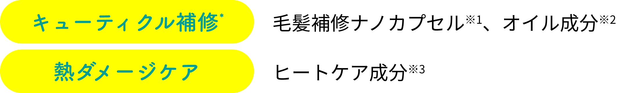 キューティクル補修：毛髪補修ナノカプセル、オイル成分／熱ダメージケア：ヒートケア成分