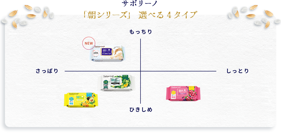 サボリーノ「朝シリーズ」選べる4タイプ