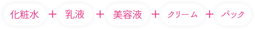 化粧水+乳液+美容液+クリーム+パック