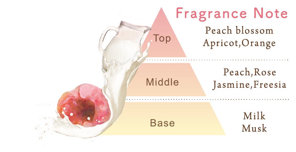 ピーチ＆ミルク フレングランスノート