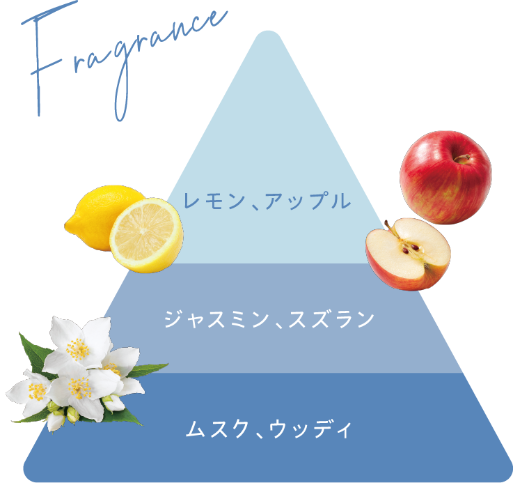 Fragrance