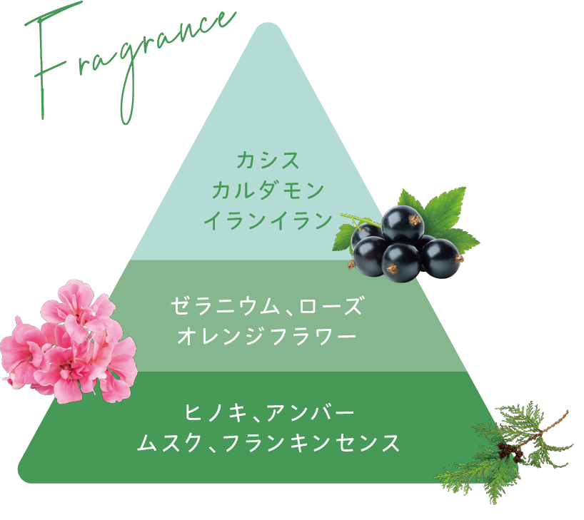 Fragrance