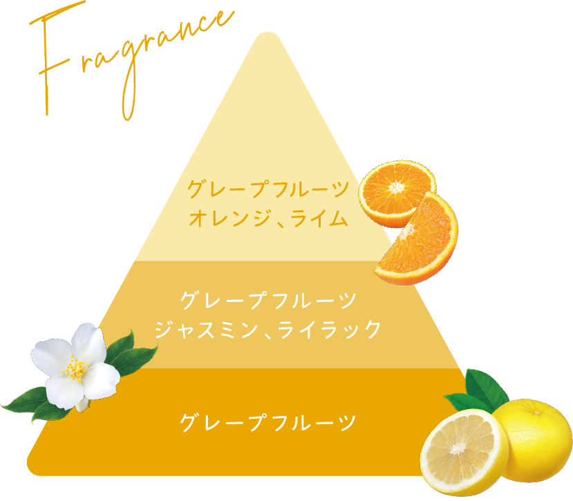 Fragrance