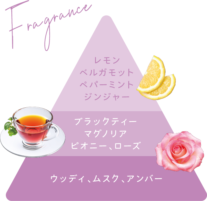 Fragrance