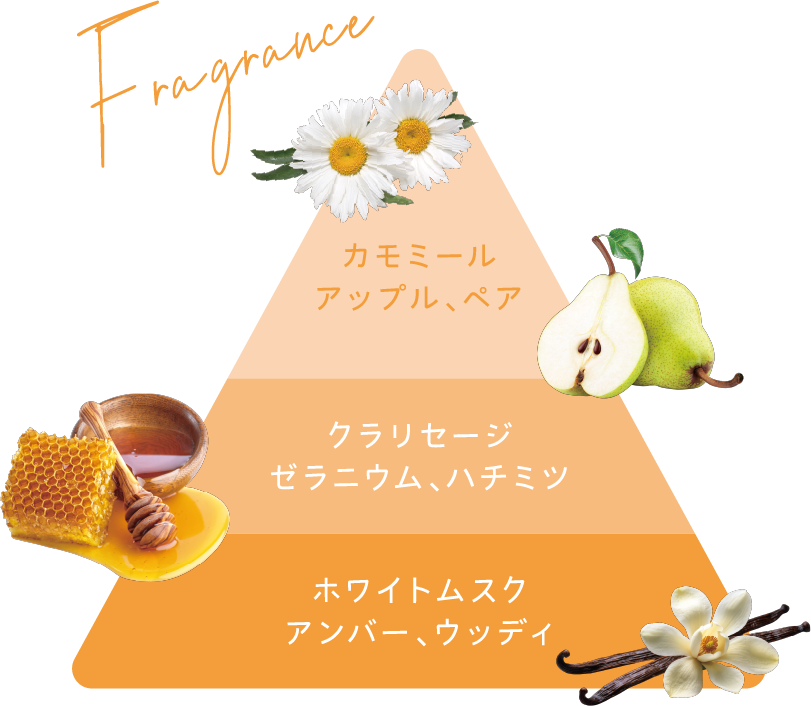 Fragrance