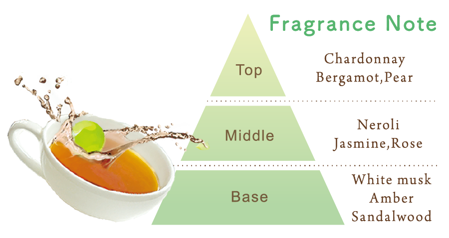 シャルドネ＆ティー フレングランスノート