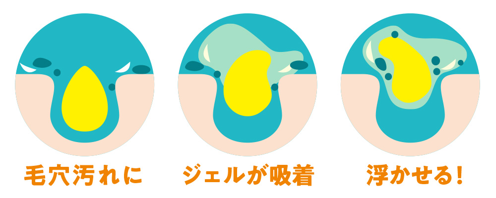 マッサージジェル洗顔イメージ