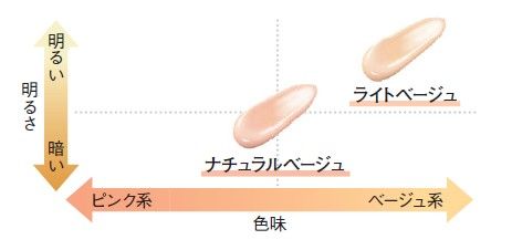 保湿力スキンケアリキッドファンデーションカラーチャート