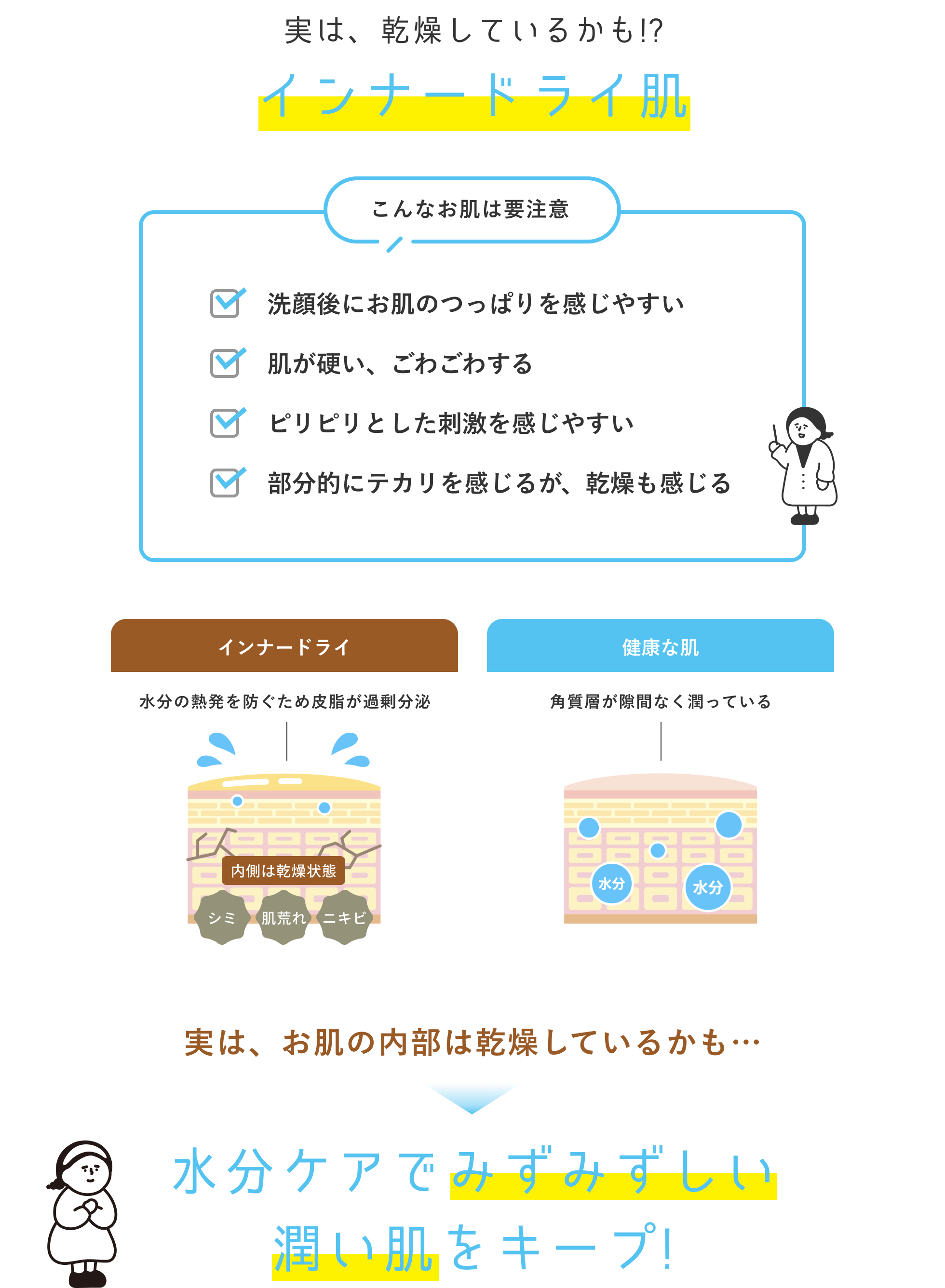 Q1気になっている肌悩みは？（複数回答可） Q2肌が敏感になりやすい時期は？（複数回答可） Q3肌が敏感に感じるときにあてはまる肌の状態は？（複数回答可） 女性の多くが自覚している敏感肌。多くの敏感肌さんが乾燥に悩んでいることがわかります。