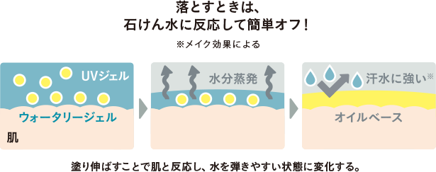 花粉 ほこり PM2.5 紫外線