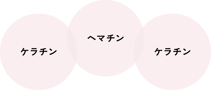 コラーゲン シルク コラーゲン