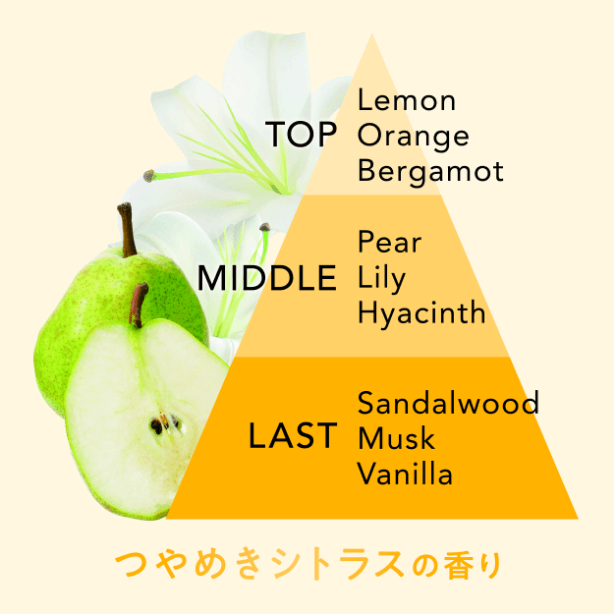 つやめきシトラスの香り