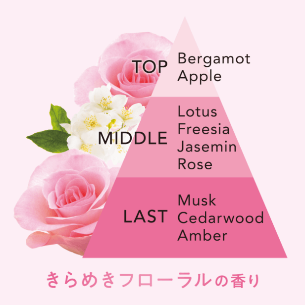 きらめきフローラルの香り