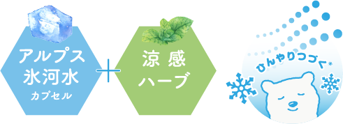 アルプス氷河水+涼感ハーブ