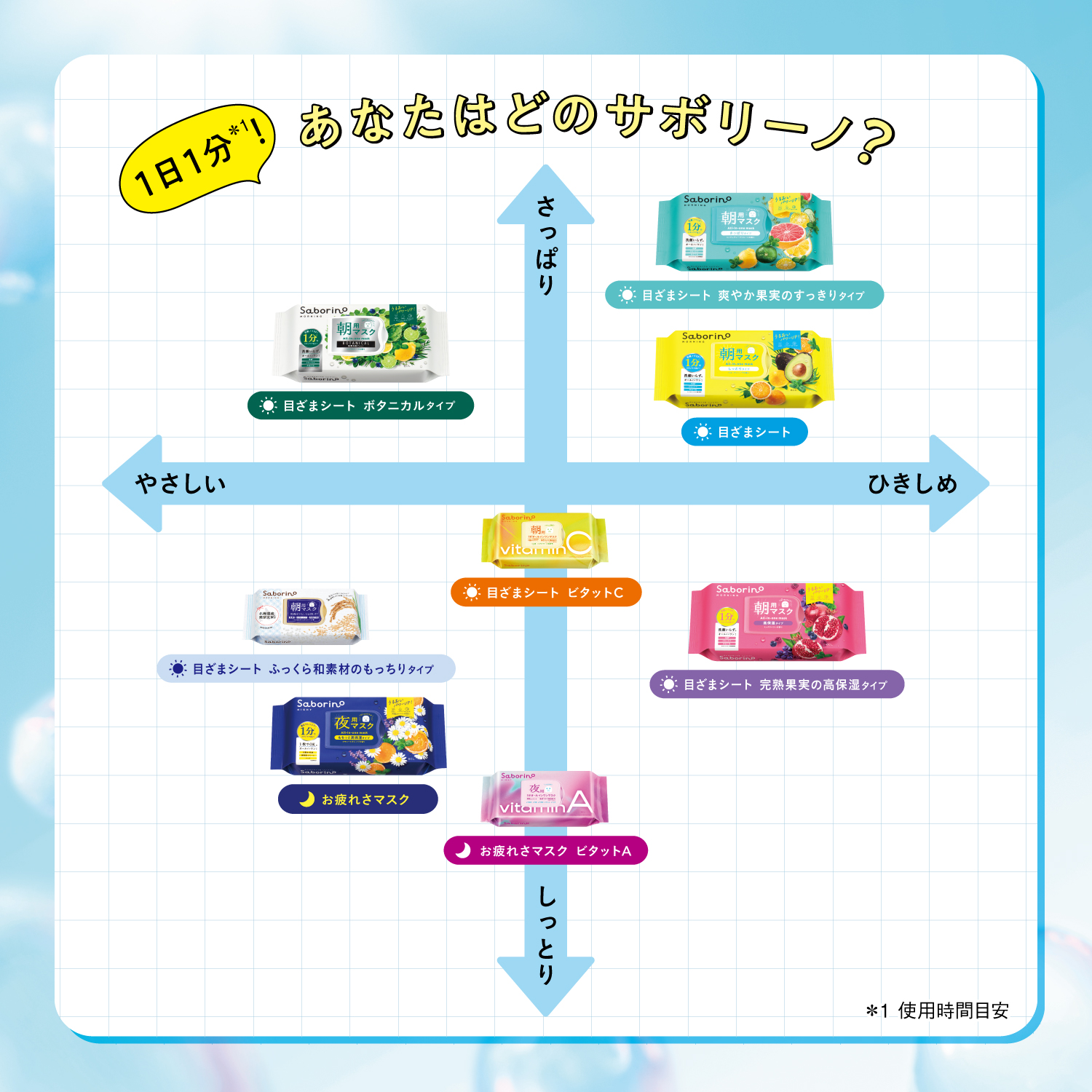サボリーノ　お疲れさマスク N（7枚入り）