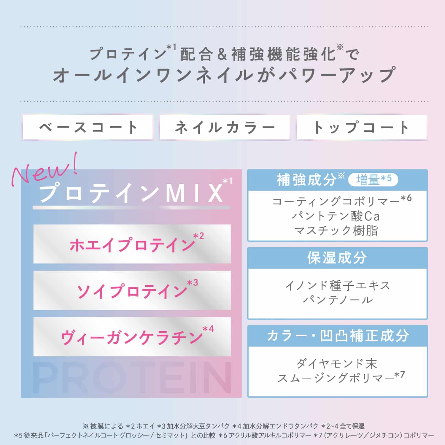 Ｍ・Ｎ・Ｂ・Ｂ　プロネイルコート　セミマット ネイルケア　プロテイン配合＆補強機能強化でオールインワンネイルがパワーアップ　ベースコート　ネイルカラー　トップコート