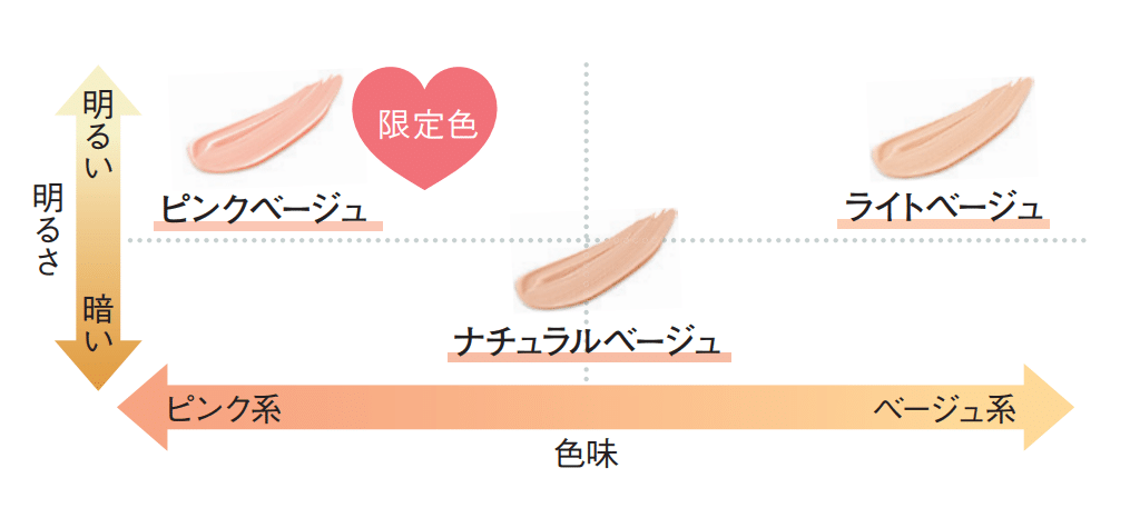 乾燥さん 保湿力スキンケアバームファンデーション 03（ピンクベージュ